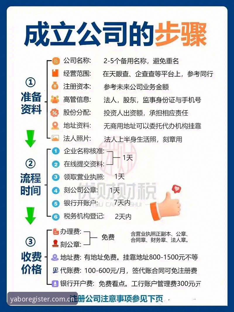 深度揭秘亚博怎么注册：老用户手把手教你避坑入门